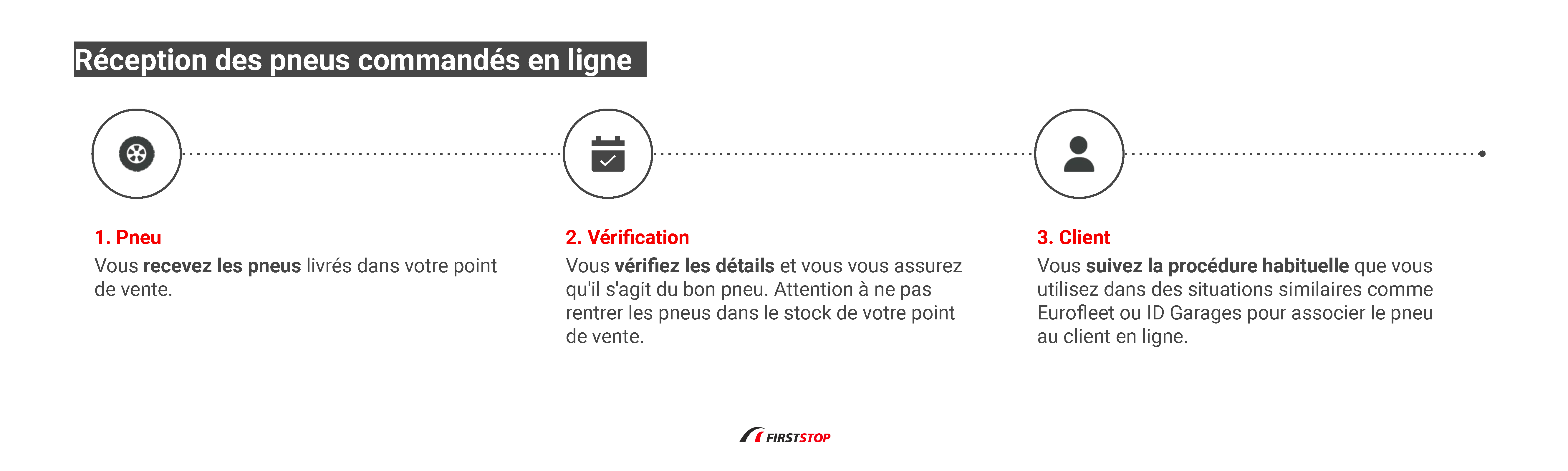 Réception des pneus commandés en ligne