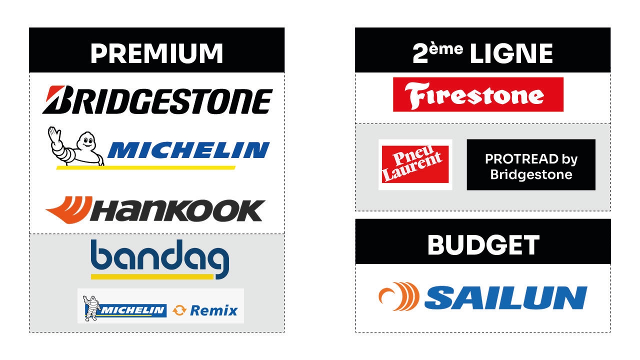 Marques pneumatiques poids lourds