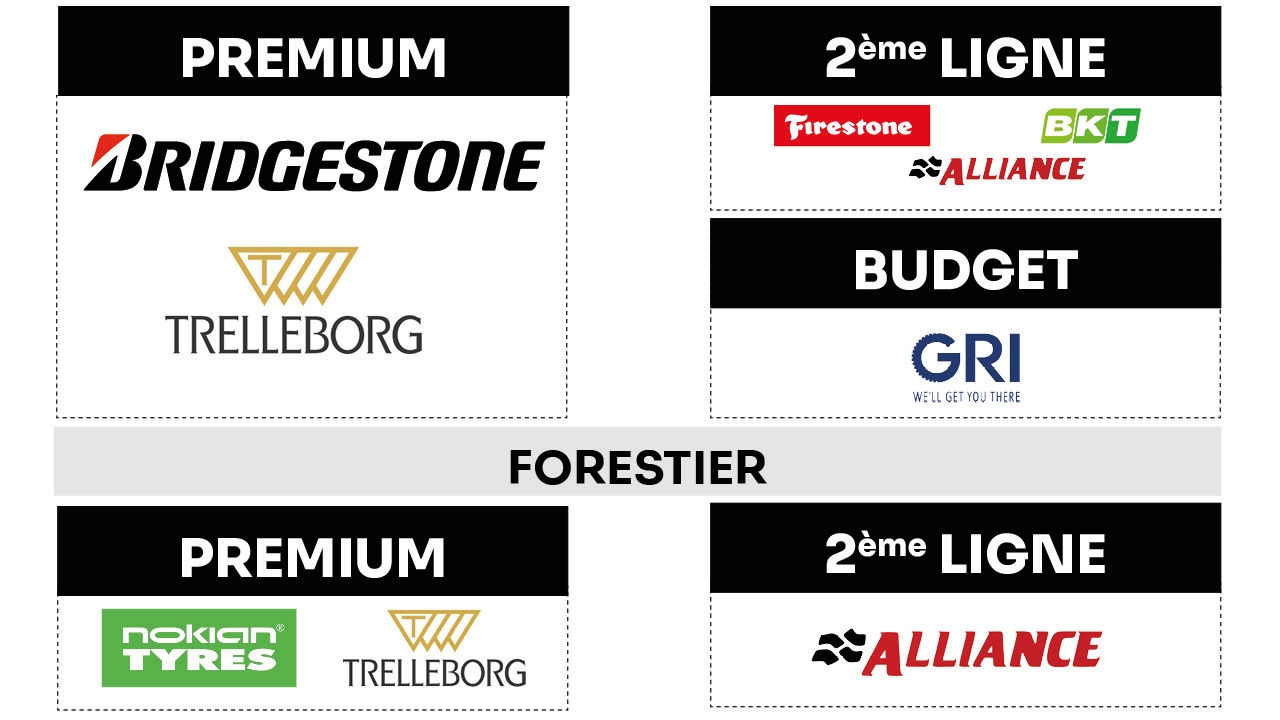 Marque pneumatique agricole