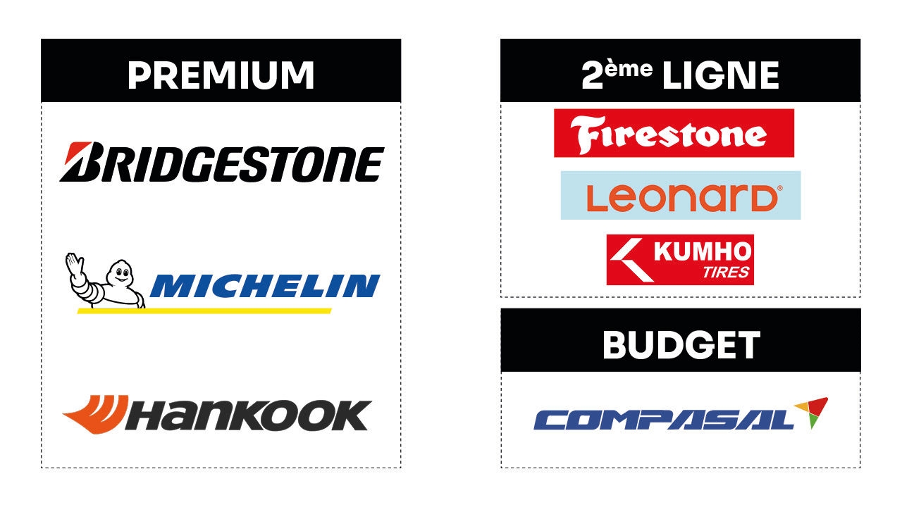 Marques pneumatiques voiture et utilitaire
