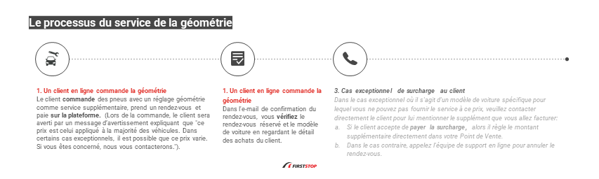 Le processus du service géométrie