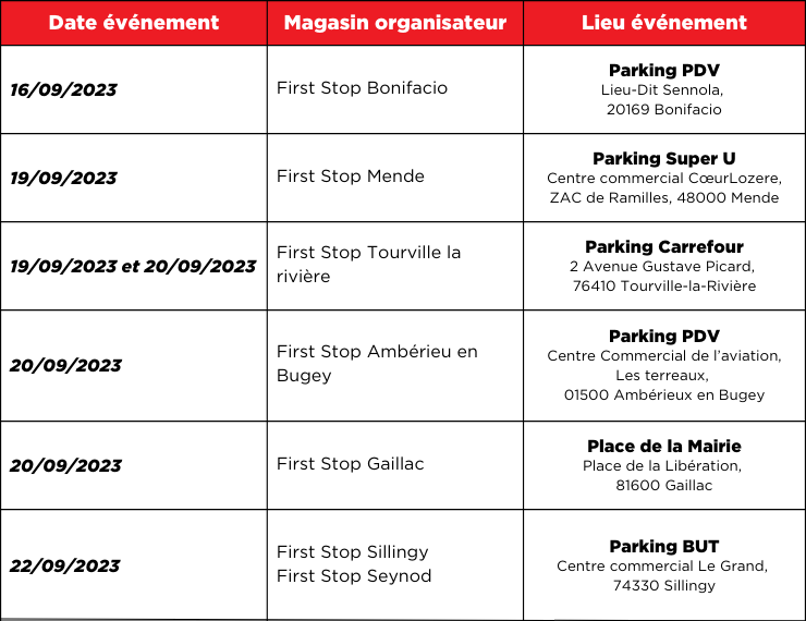 Sans titre (740 x 570 px) - 1 Sécurité routière : l'importance des pneumatiques