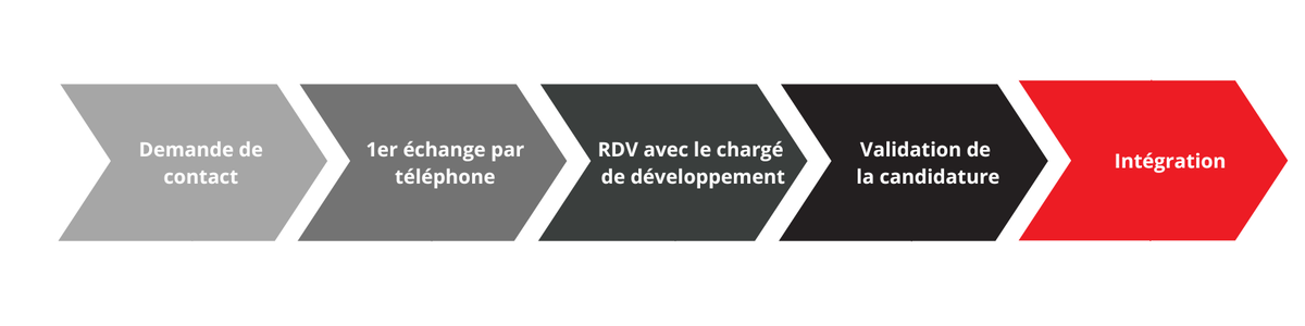 Devenir adhérent du réseau First Stop - First Stop