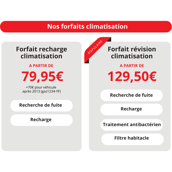 Recharger la clim de son auto avec First Stop